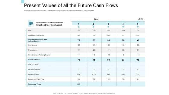 Convertible_Market_Notes_Present_Values_Of_All_The_Future_Cash_Flows_Ppt_Infographic_Template_Sample_PDF_Slide_1.jpg