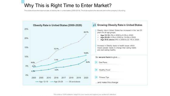Convertible_Market_Notes_Why_This_Is_Right_Time_To_Enter_Market_Ppt_Styles_Slides_PDF_Slide_1.jpg