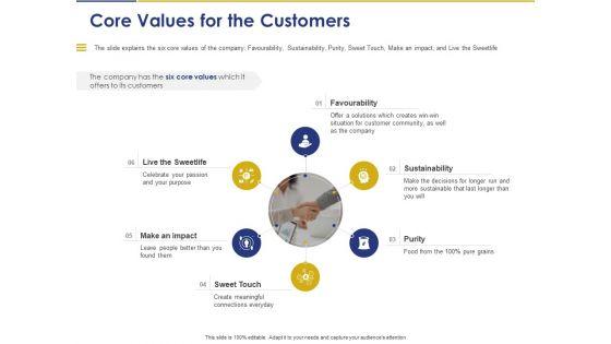 Convertible_Note_Pitch_Deck_Funding_Strategy_Core_Values_For_The_Customers_Ppt_PowerPoint_Presentation_Icon_Pictures_PDF_Slide_1.jpg