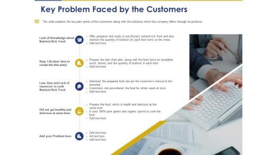 Convertible_Note_Pitch_Deck_Funding_Strategy_Key_Problem_Faced_By_The_Customers_Diagrams_Slide_1.jpg