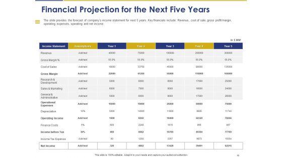 Convertible_Note_Pitch_Deck_Funding_Strategy_Ppt_PowerPoint_Presentation_Complete_Deck_With_Slides_Slide_19.jpg