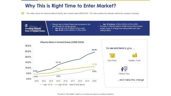 Convertible_Note_Pitch_Deck_Funding_Strategy_Why_This_Is_Right_Time_To_Enter_Market_Ppt_PowerPoint_Presentation_Gallery_Visuals_PDF_Slide_1.jpg