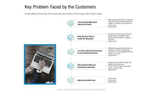Convertible_Preferred_Stock_Funding_Pitch_Deck_Key_Problem_Faced_By_The_Customers_Download_PDF_Slide_1.jpg