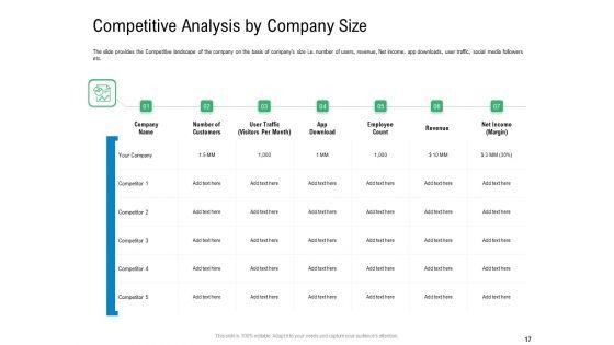 Convertible_Preferred_Stock_Funding_Pitch_Deck_Ppt_PowerPoint_Presentation_Complete_Deck_With_Slides_Slide_17.jpg