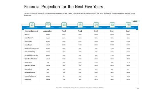 Convertible_Preferred_Stock_Funding_Pitch_Deck_Ppt_PowerPoint_Presentation_Complete_Deck_With_Slides_Slide_19.jpg