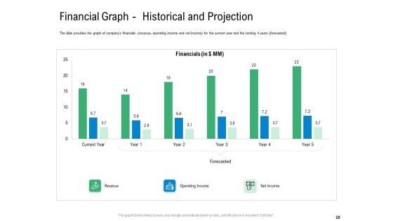Convertible_Preferred_Stock_Funding_Pitch_Deck_Ppt_PowerPoint_Presentation_Complete_Deck_With_Slides_Slide_20.jpg
