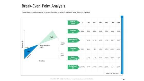 Convertible_Preferred_Stock_Funding_Pitch_Deck_Ppt_PowerPoint_Presentation_Complete_Deck_With_Slides_Slide_21.jpg