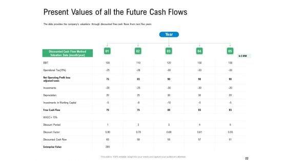 Convertible_Preferred_Stock_Funding_Pitch_Deck_Ppt_PowerPoint_Presentation_Complete_Deck_With_Slides_Slide_22.jpg