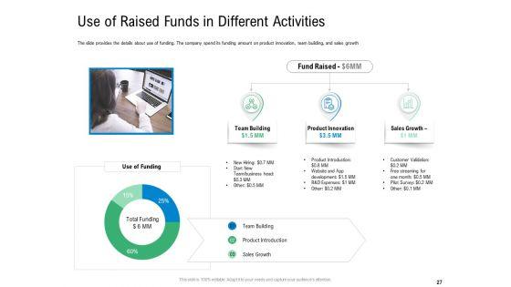 Convertible_Preferred_Stock_Funding_Pitch_Deck_Ppt_PowerPoint_Presentation_Complete_Deck_With_Slides_Slide_27.jpg