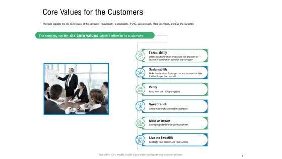Convertible_Preferred_Stock_Funding_Pitch_Deck_Ppt_PowerPoint_Presentation_Complete_Deck_With_Slides_Slide_5.jpg