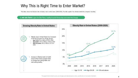 Convertible_Preferred_Stock_Funding_Pitch_Deck_Ppt_PowerPoint_Presentation_Complete_Deck_With_Slides_Slide_9.jpg