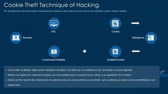 Cookie_Theft_Technique_Of_Hacking_Ppt_Infographic_Template_Inspiration_PDF_Slide_1.jpg