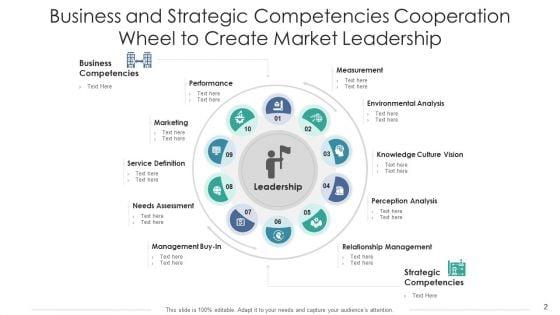 Cooperation_Wheel_Environmental_Analysis_Ppt_PowerPoint_Presentation_Complete_Deck_With_Slides_Slide_2.jpg