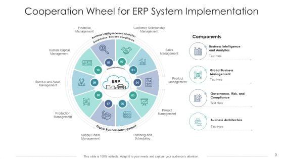 Cooperation_Wheel_Environmental_Analysis_Ppt_PowerPoint_Presentation_Complete_Deck_With_Slides_Slide_3.jpg