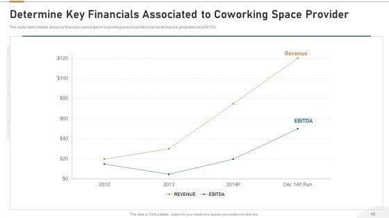 Cooperative_Workspace_Investor_Capital_Funding_Elevator_Pitch_Deck_Ppt_PowerPoint_Presentation_Complete_Deck_With_Slides_Slide_15.jpg