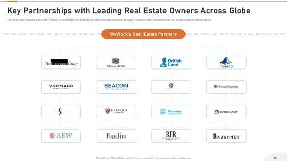 Cooperative_Workspace_Investor_Capital_Funding_Elevator_Pitch_Deck_Ppt_PowerPoint_Presentation_Complete_Deck_With_Slides_Slide_19.jpg