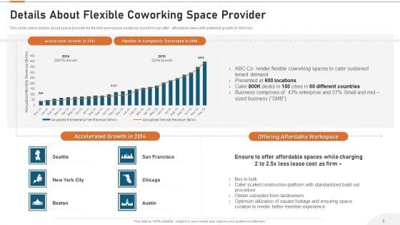 Cooperative_Workspace_Investor_Capital_Funding_Elevator_Pitch_Deck_Ppt_PowerPoint_Presentation_Complete_Deck_With_Slides_Slide_3.jpg