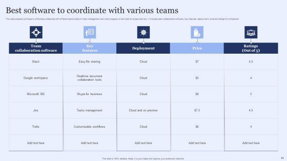Coordinate_With_Various_Teams_Ppt_PowerPoint_Presentation_Complete_Deck_With_Slides_Slide_13.jpg