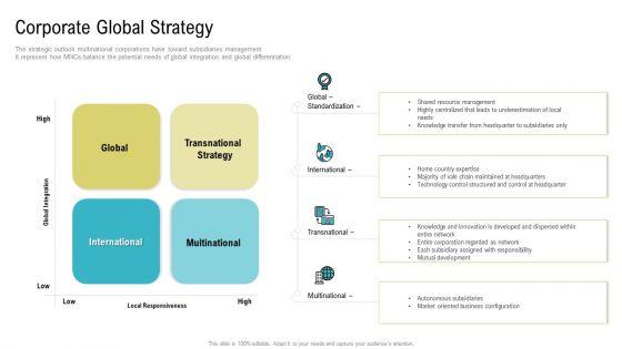 Coordinated_Border_Management_Corporate_Global_Strategy_Ppt_Inspiration_Sample_PDF_Slide_1.jpg