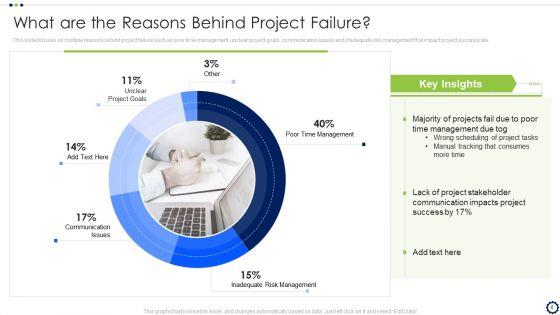 Coordinating_Distinct_Activities_For_Effective_Project_Time_Management_Ppt_PowerPoint_Presentation_Complete_Deck_With_Slides_Slide_6.jpg
