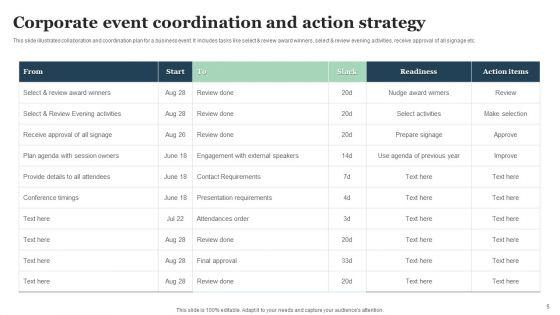 Coordination_Strategy_Ppt_PowerPoint_Presentation_Complete_Deck_With_Slides_Slide_5.jpg