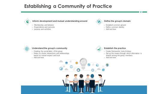 Cops_Establishing_A_Community_Of_Practice_Ppt_Visual_Aids_Layouts_PDF_Slide_1.jpg