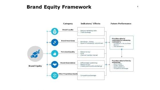 Core_Brand_Value_Ppt_PowerPoint_Presentation_Complete_Deck_With_Slides_Slide_4.jpg