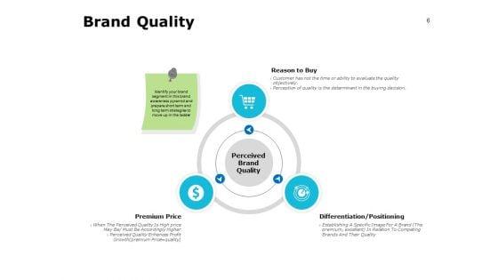 Core_Brand_Value_Ppt_PowerPoint_Presentation_Complete_Deck_With_Slides_Slide_6.jpg