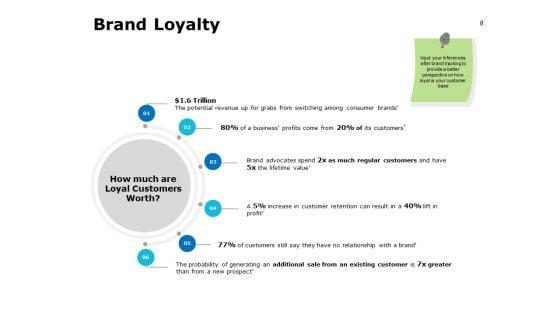Core_Brand_Value_Ppt_PowerPoint_Presentation_Complete_Deck_With_Slides_Slide_8.jpg