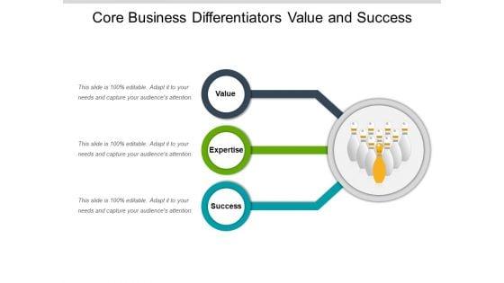 Core_Business_Differentiators_Value_And_Success_Ppt_PowerPoint_Presentation_Model_Tips_PDF_Slide_1.jpg