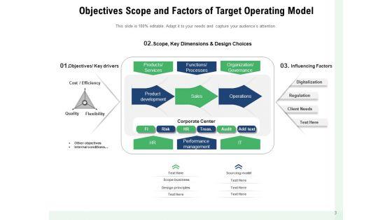 Core_Capabilities_Functioning_Model_Strategy_Management_Ppt_PowerPoint_Presentation_Complete_Deck_Slide_3.jpg