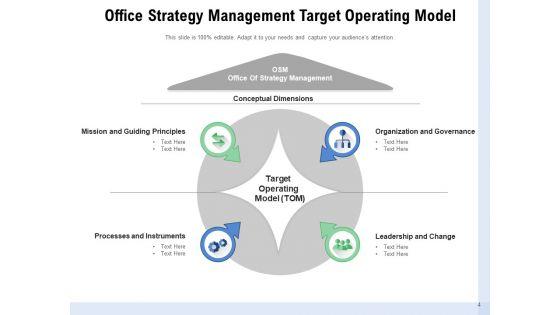 Core_Capabilities_Functioning_Model_Strategy_Management_Ppt_PowerPoint_Presentation_Complete_Deck_Slide_4.jpg