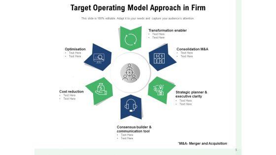 Core_Capabilities_Functioning_Model_Strategy_Management_Ppt_PowerPoint_Presentation_Complete_Deck_Slide_5.jpg