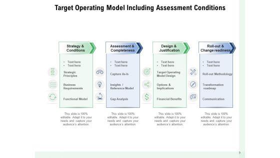 Core_Capabilities_Functioning_Model_Strategy_Management_Ppt_PowerPoint_Presentation_Complete_Deck_Slide_9.jpg