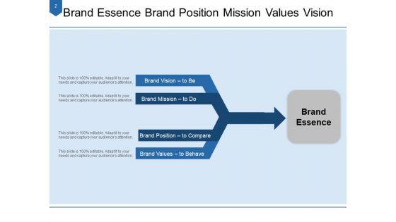 Core_Characteristics_Of_Brand_Customer_Vision_Ppt_PowerPoint_Presentation_Complete_Deck_Slide_2.jpg