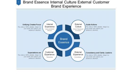 Core_Characteristics_Of_Brand_Customer_Vision_Ppt_PowerPoint_Presentation_Complete_Deck_Slide_3.jpg