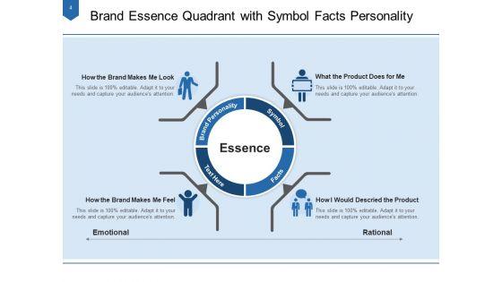 Core_Characteristics_Of_Brand_Customer_Vision_Ppt_PowerPoint_Presentation_Complete_Deck_Slide_4.jpg