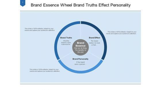 Core_Characteristics_Of_Brand_Customer_Vision_Ppt_PowerPoint_Presentation_Complete_Deck_Slide_7.jpg
