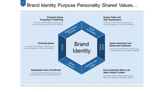 Core_Characteristics_Of_Brand_Customer_Vision_Ppt_PowerPoint_Presentation_Complete_Deck_Slide_9.jpg