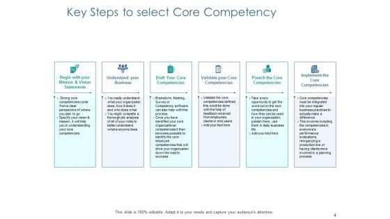 Core_Competency_Analysis_Ppt_PowerPoint_Presentation_Complete_Deck_With_Slides_Slide_4.jpg