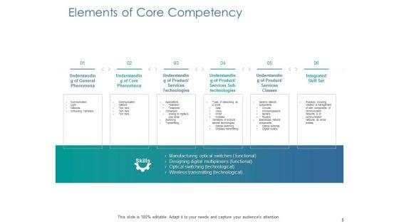 Core_Competency_Analysis_Ppt_PowerPoint_Presentation_Complete_Deck_With_Slides_Slide_5.jpg