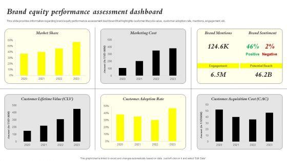 Core_Components_Of_Strategic_Brand_Administration_Brand_Equity_Performance_Professional_PDF_Slide_1.jpg