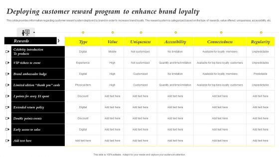 Core_Components_Of_Strategic_Brand_Administration_Deploying_Customer_Reward_Pictures_PDF_Slide_1.jpg