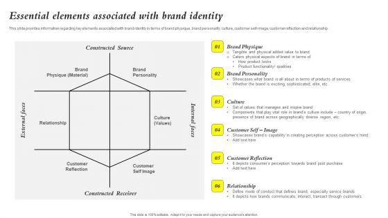 Core_Components_Of_Strategic_Brand_Administration_Essential_Elements_Associated_Brochure_PDF_Slide_1.jpg