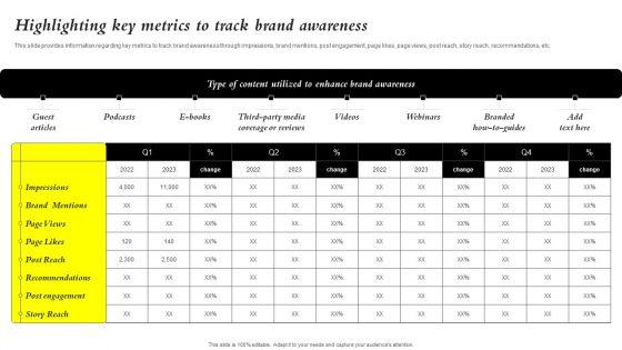 Core_Components_Of_Strategic_Brand_Administration_Highlighting_Key_Metrics_To_Track_Elements_PDF_Slide_1.jpg