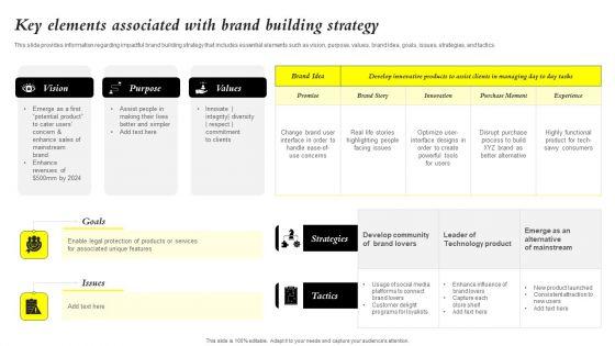 Core_Components_Of_Strategic_Brand_Administration_Key_Elements_Associated_With_Brand_Mockup_PDF_Slide_1.jpg