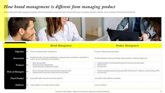 Core_Components_Of_Strategic_Brand_Administration_Ppt_PowerPoint_Presentation_Complete_Deck_With_Slides_Slide_10.jpg