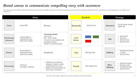 Core_Components_Of_Strategic_Brand_Administration_Ppt_PowerPoint_Presentation_Complete_Deck_With_Slides_Slide_14.jpg