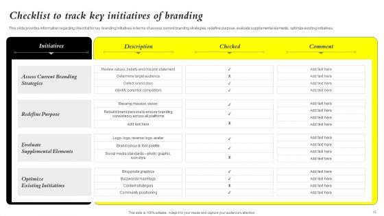 Core_Components_Of_Strategic_Brand_Administration_Ppt_PowerPoint_Presentation_Complete_Deck_With_Slides_Slide_15.jpg