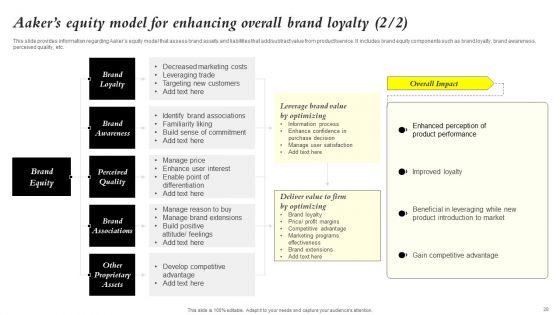 Core_Components_Of_Strategic_Brand_Administration_Ppt_PowerPoint_Presentation_Complete_Deck_With_Slides_Slide_28.jpg
